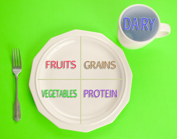 Nutritional diet diagram.