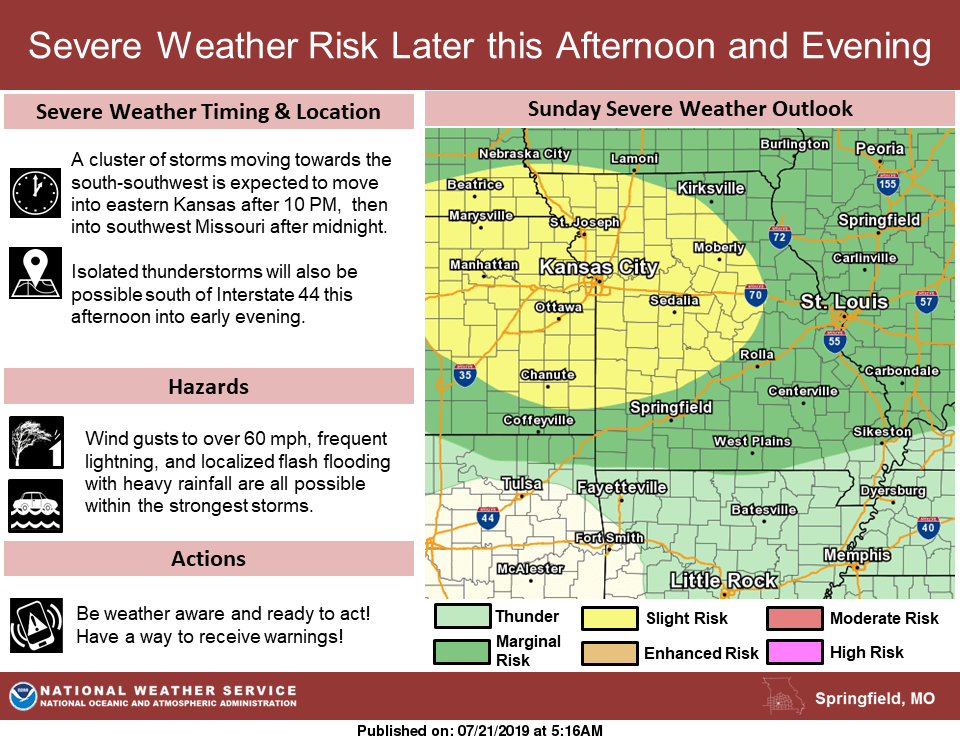 Severe Weather Risk Later This Afternoon And Evening KTTS