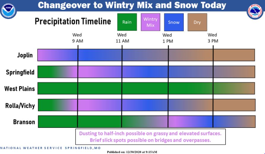 Rain, Snow Could Cause Slick Spots Today - Vimarsana News