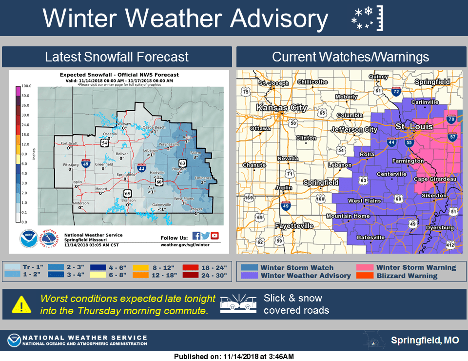 Winter Weather Advisory For Eastern Ozarks 104 1 Fm Ksgf