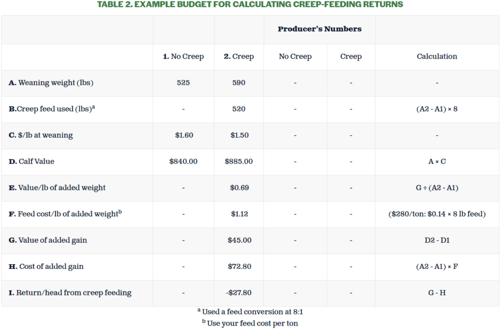 Options For Creep Feeding Northern Ag Network