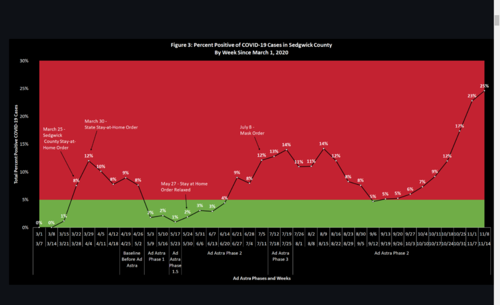 Sedgwick County begins survey on COVID19 vaccine, adds new website for