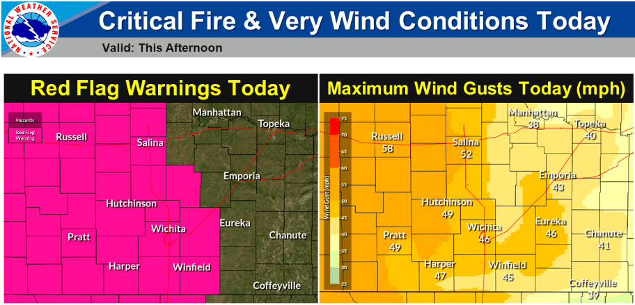 Kansas seeing high fire danger and blowing dust - Vimarsana News