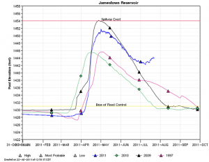 jamestown-pool-plot-7_22_11-3