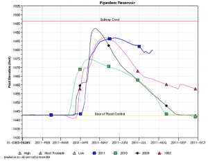 pipestem-pool-plot-7_22_10-2