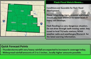 Image Courtesy of National Weather Service Bismarck