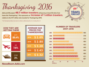 2016 Thanksgiving AAA