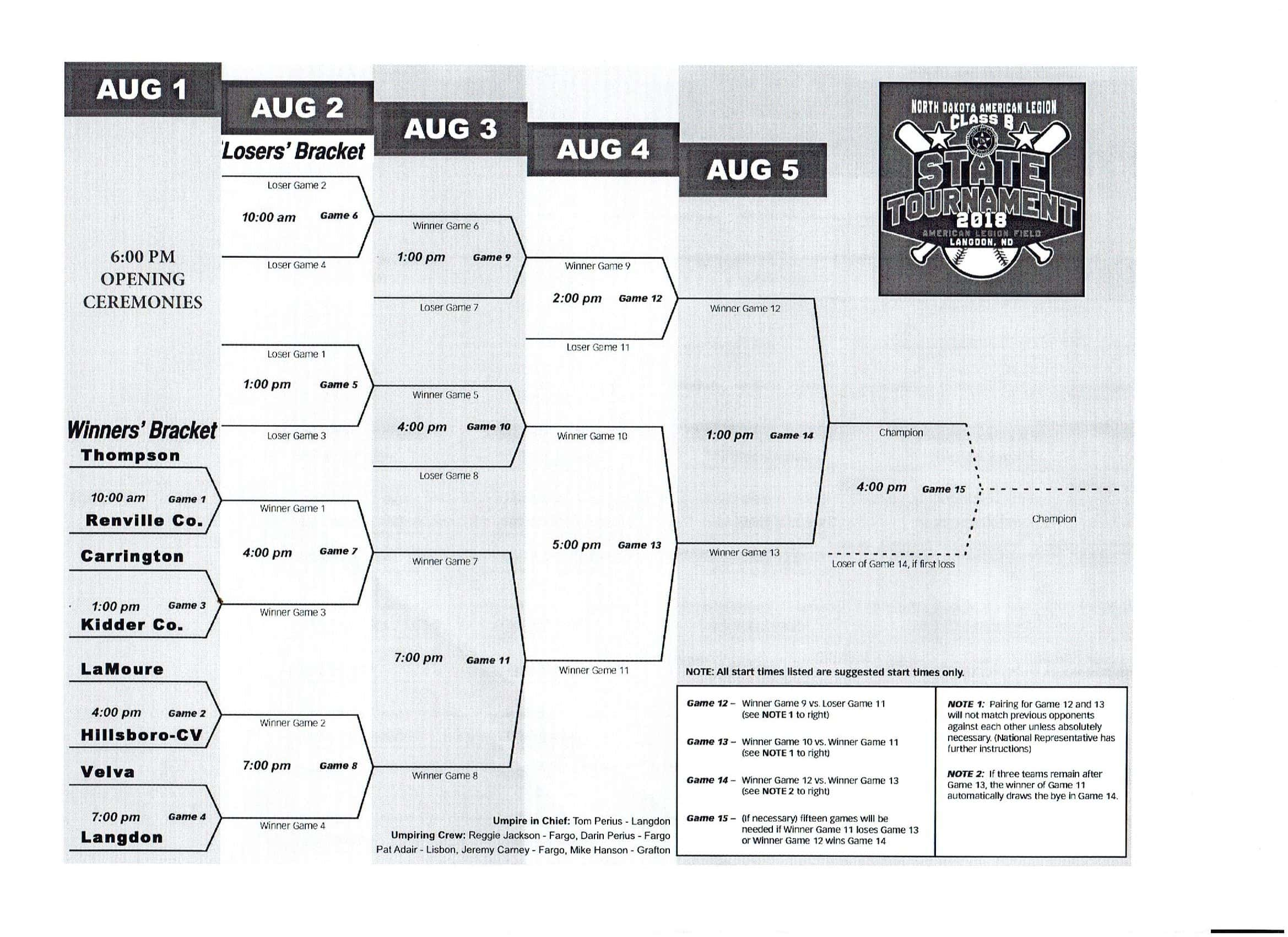 2018 N.D. American Legion Class B State Tournament Bracket Released ...