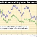 may-2020-corn-soybean-futures-ndsu