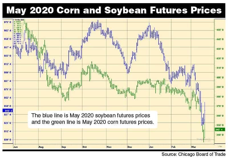 may-2020-corn-soybean-futures-ndsu