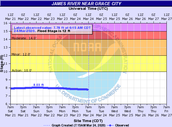 james-river-3-24