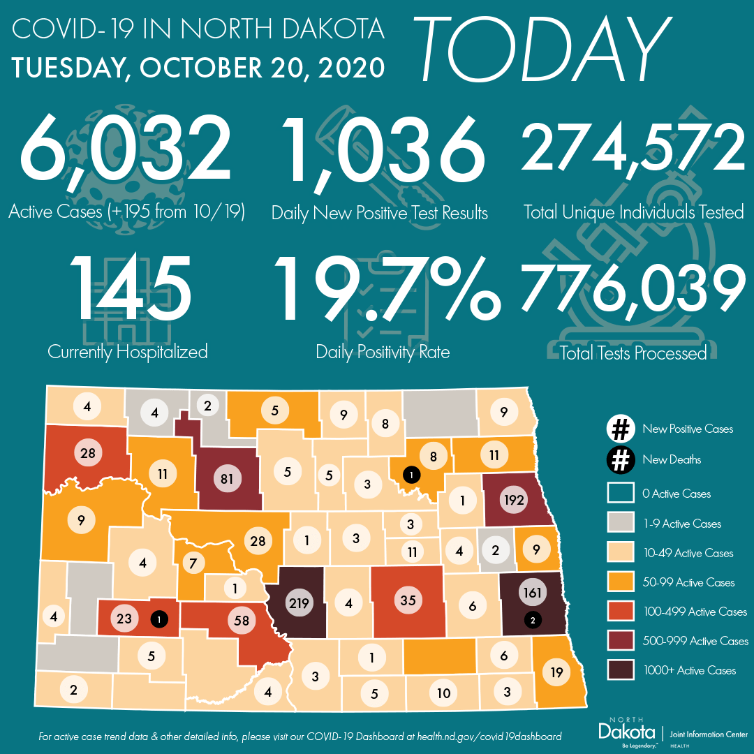 covid-north-dakota-10-20-2020