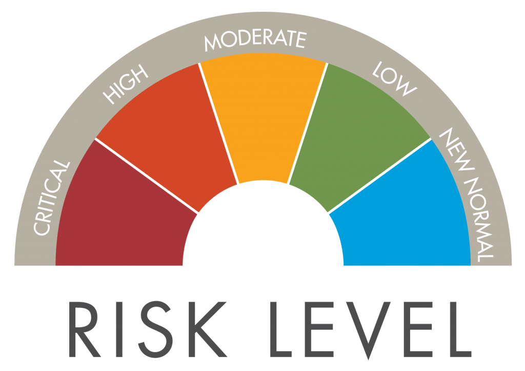 risk-level-no-meter