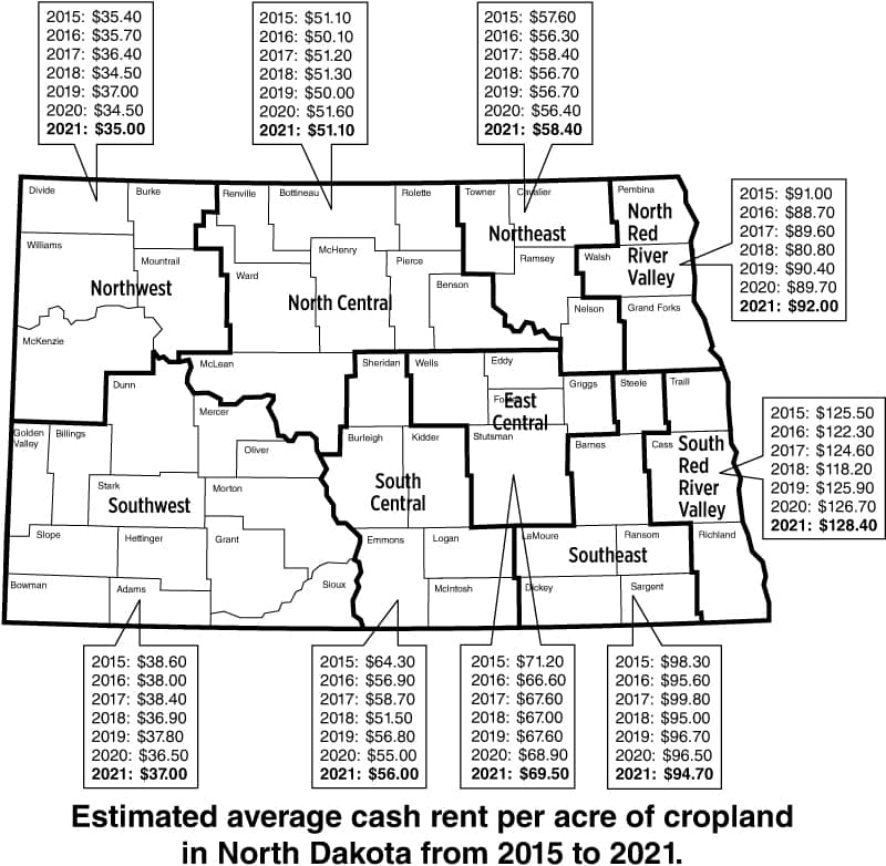 N.D. Cropland Rents and Values Increase Modestly News Dakota