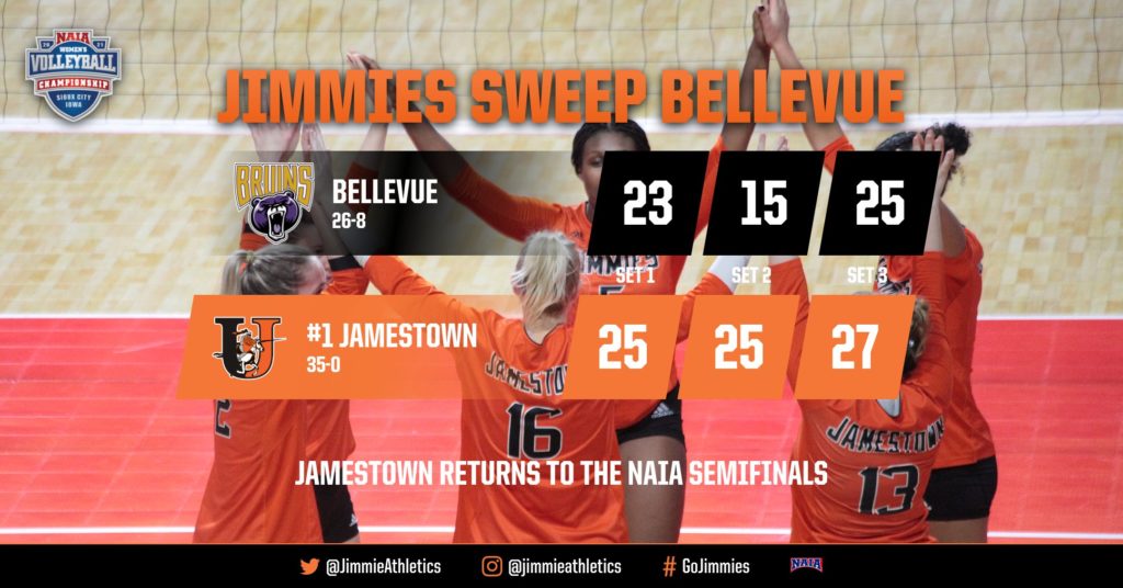 Three in a Row! Jimmies Headed Back to NAIA Semifinals - Vimarsana News