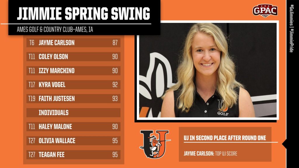 UJ in 2nd After First Day of Jimmie Spring Swing - Vimarsana News