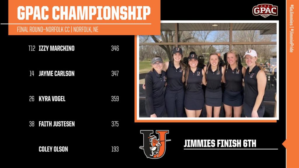 Jimmies Finish 6th at GPAC Championship - Vimarsana News