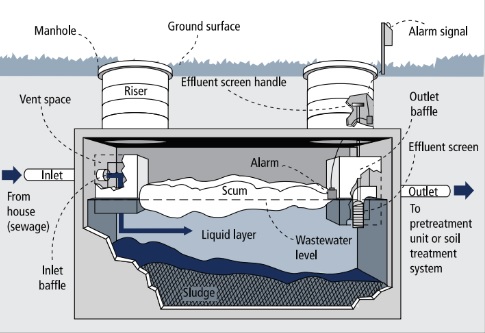 septic-system