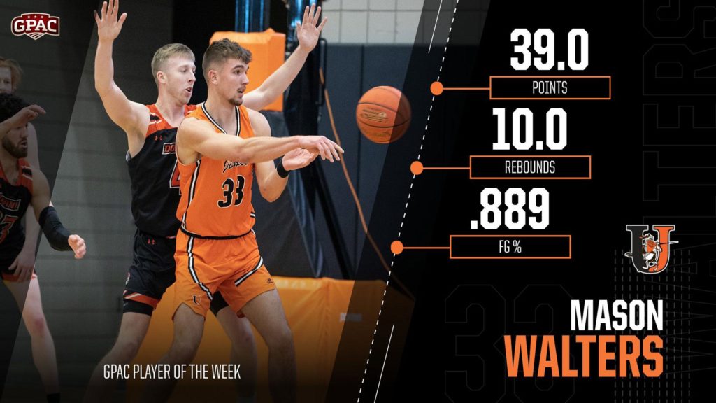 Mason Walters wins second straight GPAC Player of the Week Award - Vimarsana News