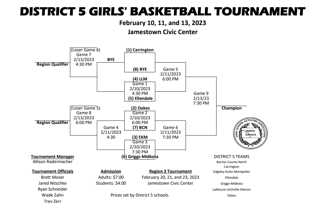 girls-bball-bracket-districts