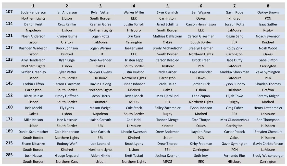 wrestling-poll-results