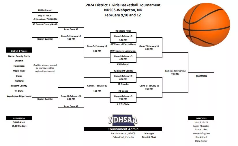 district-1-gbb-bracket