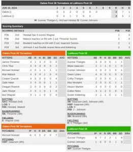 oakes-lamoure-6-11