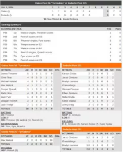 oakes-enderlin-7-1