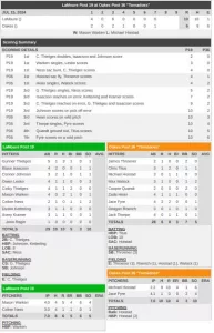 oakes-vs-lamoure-7-16