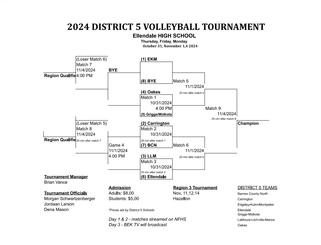 d5-bracket