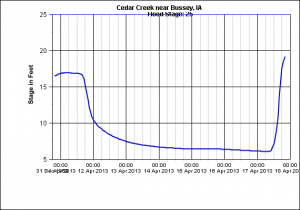 ctredirector