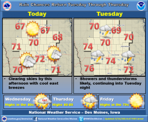 weather story