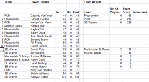 Pleasantville Meet Results 2014