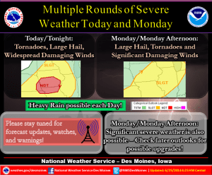 weather story june 29