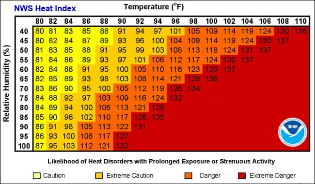 heatindexchart-650-2