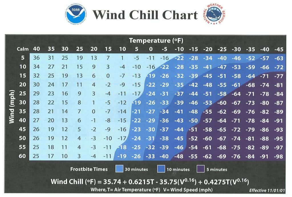 Extreme Wind Chills Starting This Weekend, Continuing Through Wednesday - Vimarsana News