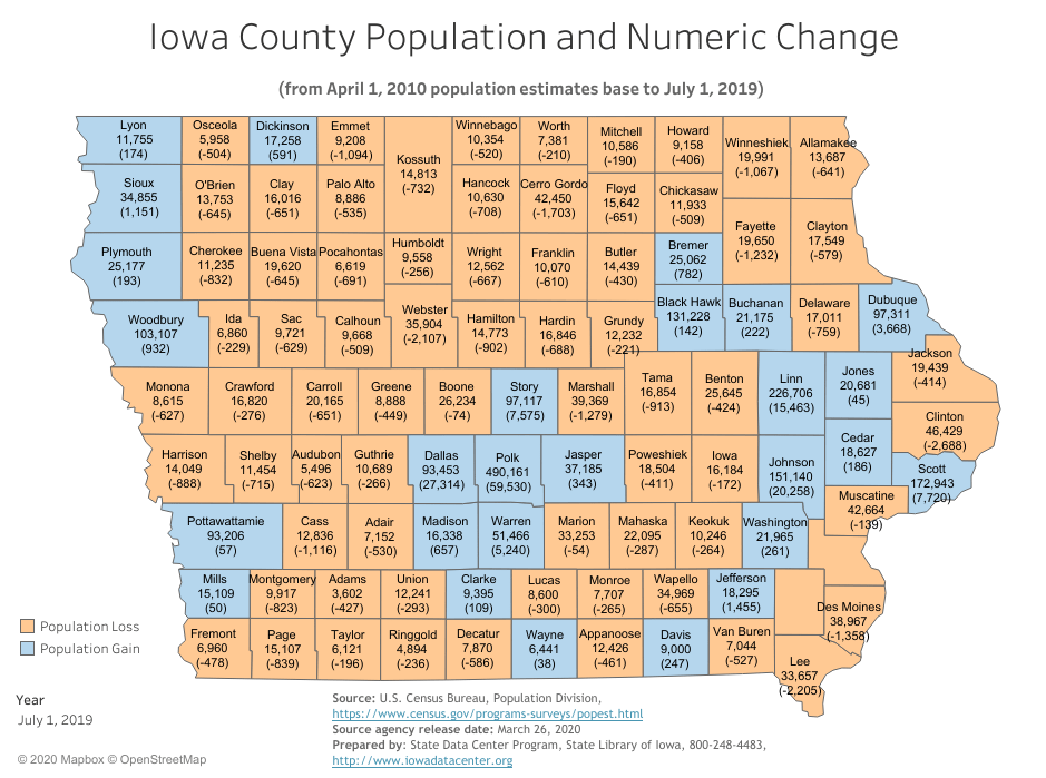 annual-county-numeric-change