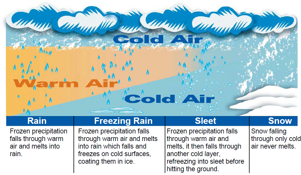 winterprecip