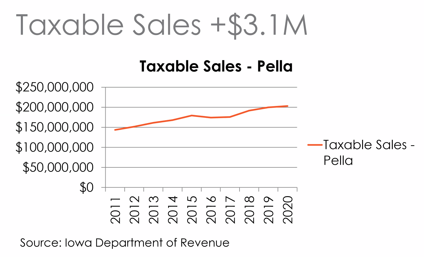 taxablesales2021