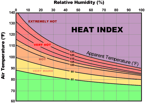 heatindex