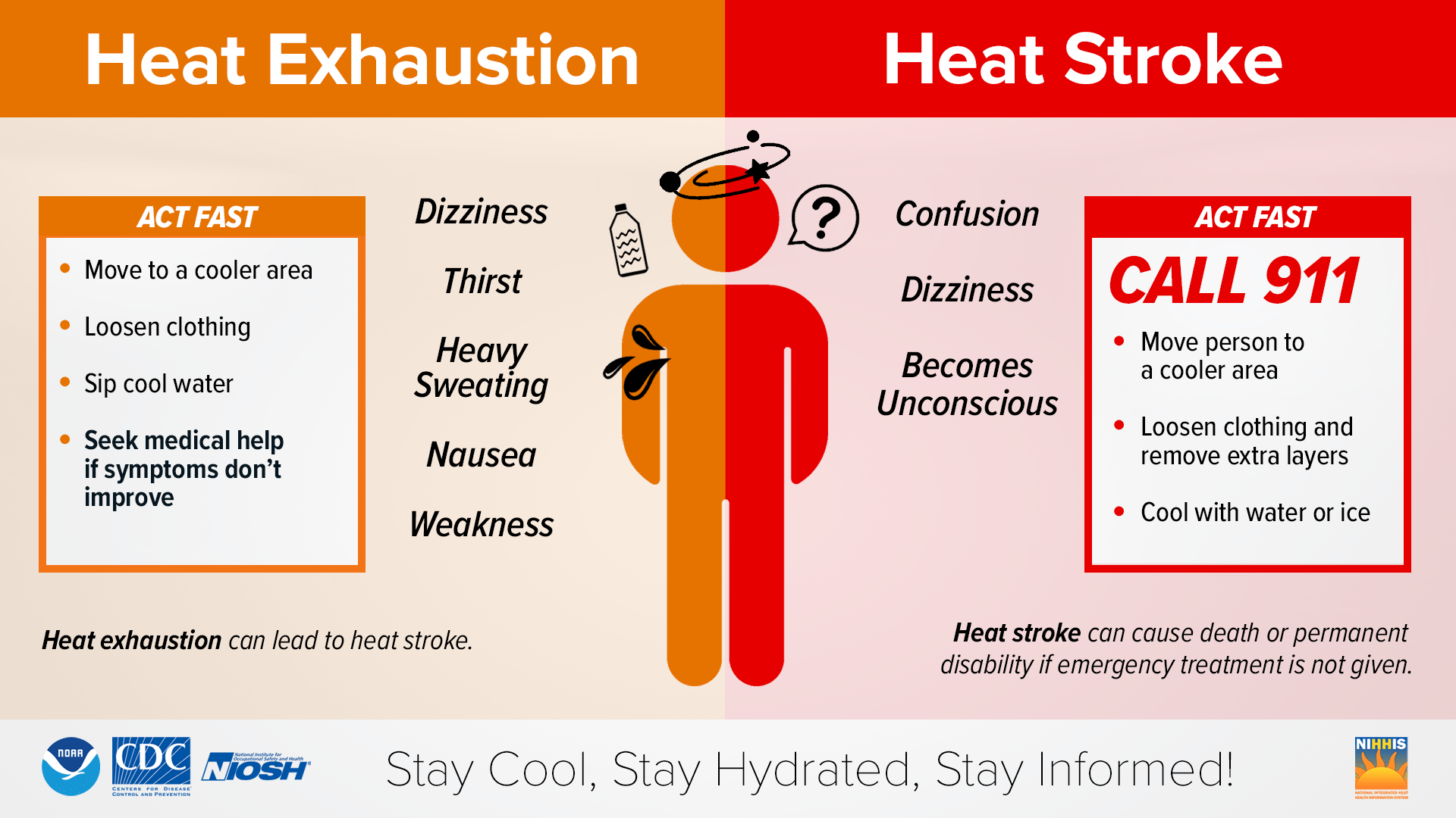 heat-symptoms-2022-final