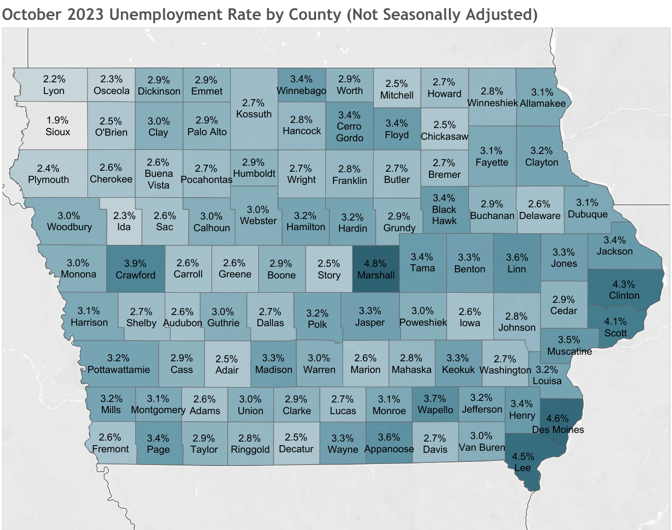 october-unemployment