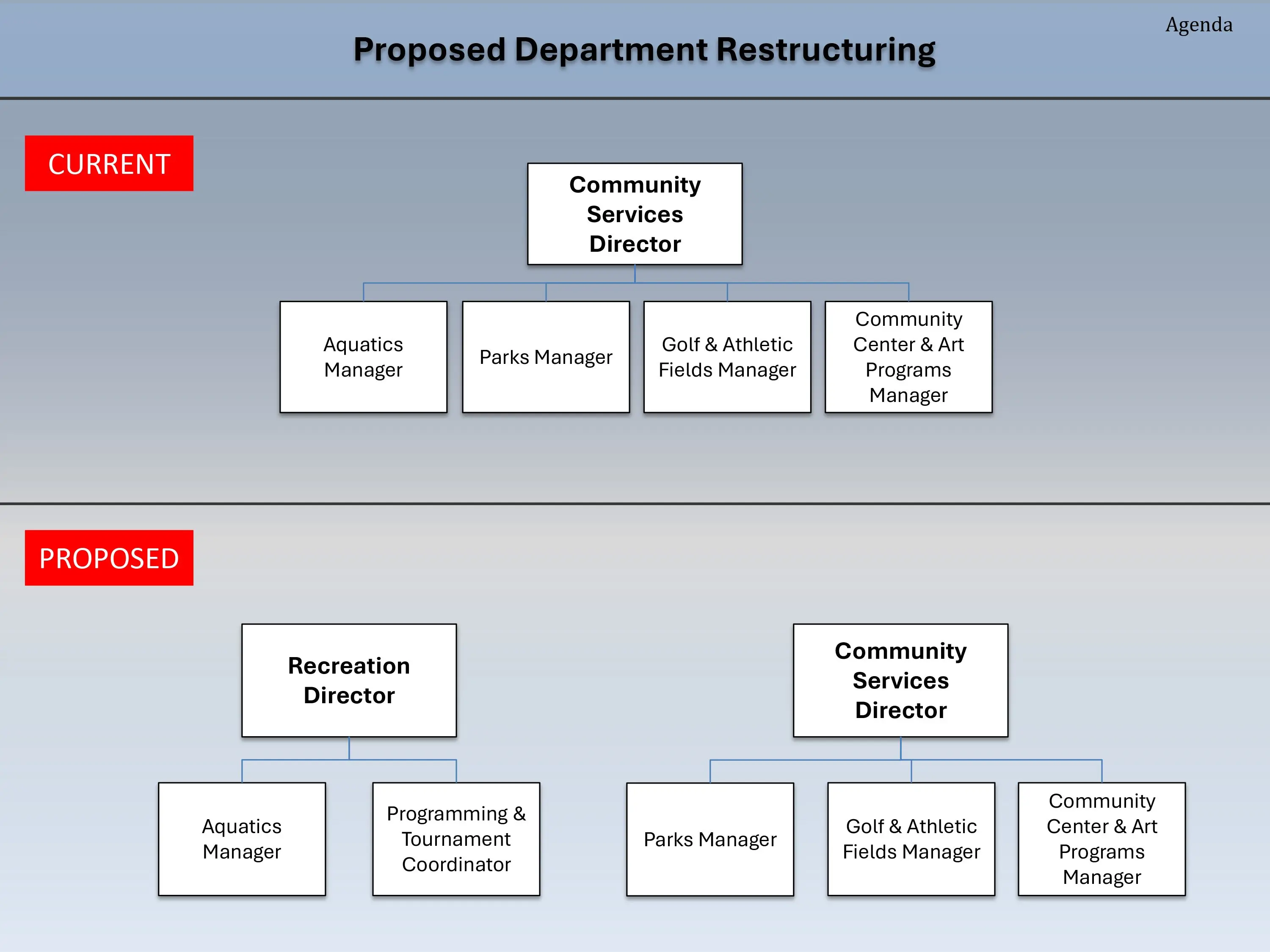rec-center-changes-3