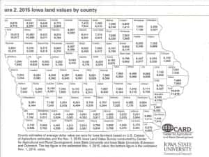 2015 Farmland Value