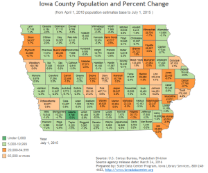 population change