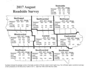2017 Pheasant Roadside Survey