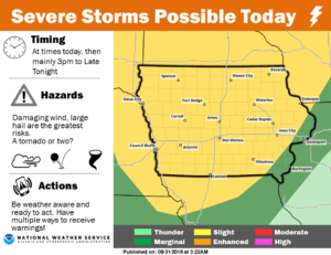 Severe Outlook 8-31