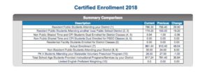 wcv certified enrollment