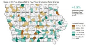 graduation rates