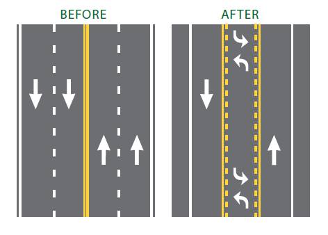 Perry Officials Holding Lane Conversion Open House Tomorrow | Raccoon ...